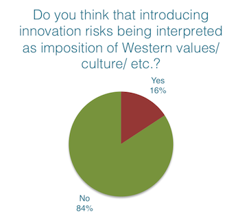 Poll on innovation and Western values